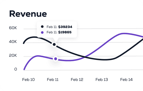 Interactive dashboards